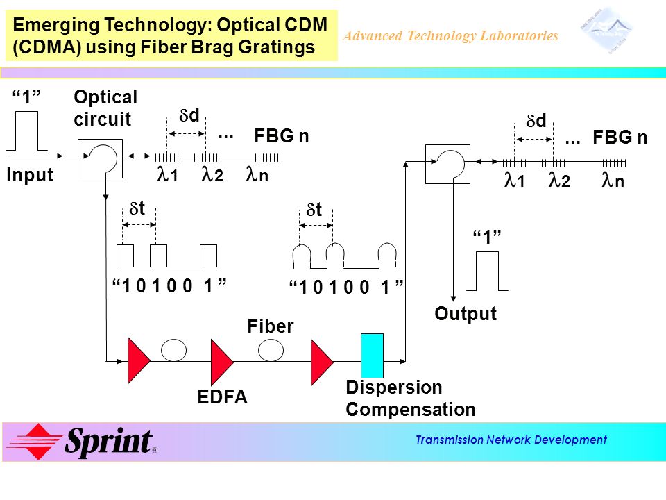 Thesis on optical cdma